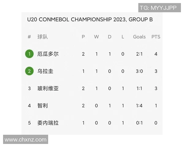 乌拉圭U20对阵智利U20精彩直播全程回顾与赛后分析